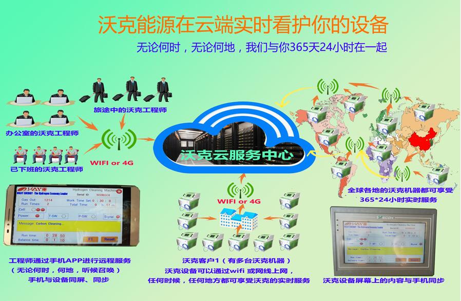 沃克能源氫氧機(jī)水焊機(jī)廠家發(fā)布沃克云服務(wù)系統(tǒng)！