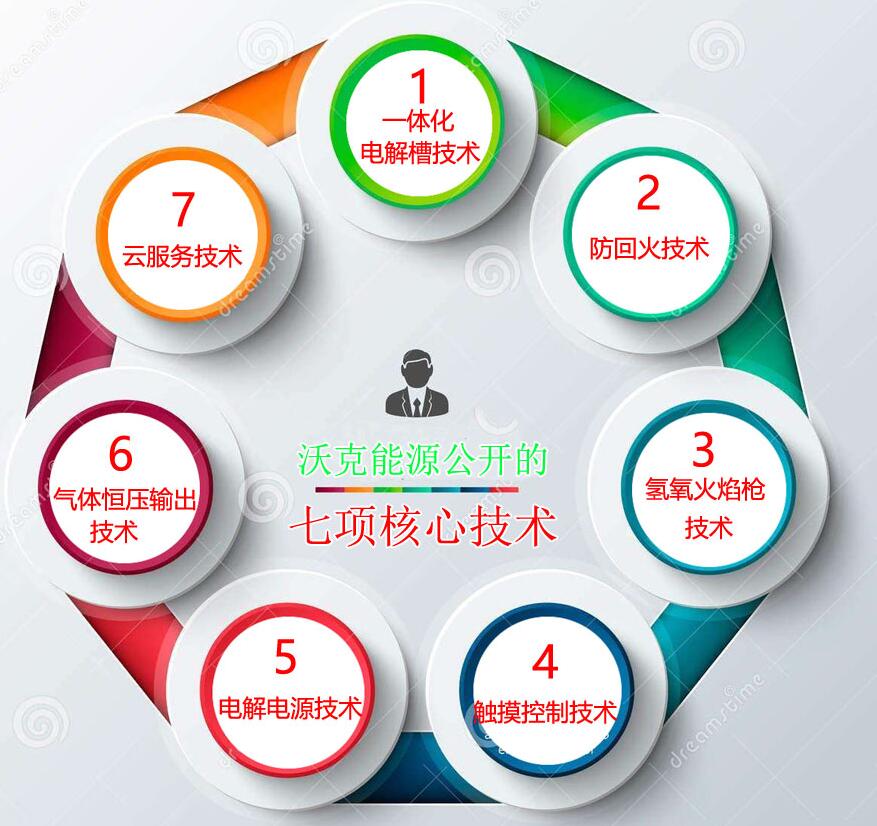 沃克氫氧機水焊機技術(shù)講解6：氣體穩(wěn)壓自適應(yīng)系統(tǒng)！