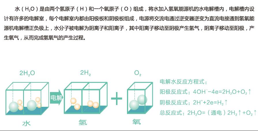 沃克氫氧機水焊機技術(shù)講解5：脈沖諧振高效電解電源技術(shù)！