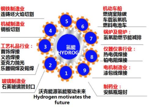 沃克氫氧機(jī)應(yīng)用全面開花！