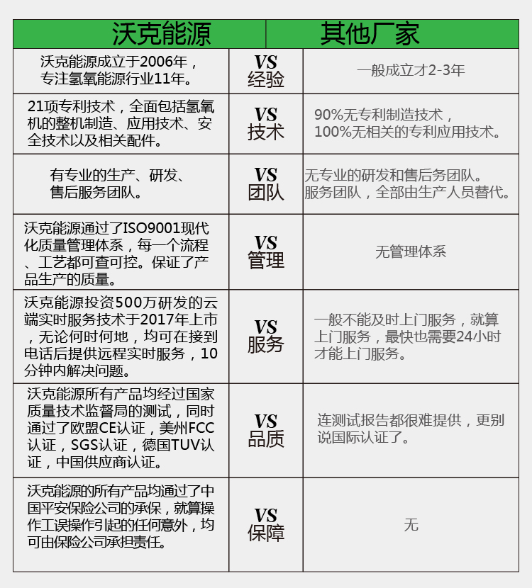 沃克與其他企業(yè)對比.jpg 沃克與其他企業(yè)對比.jpg
