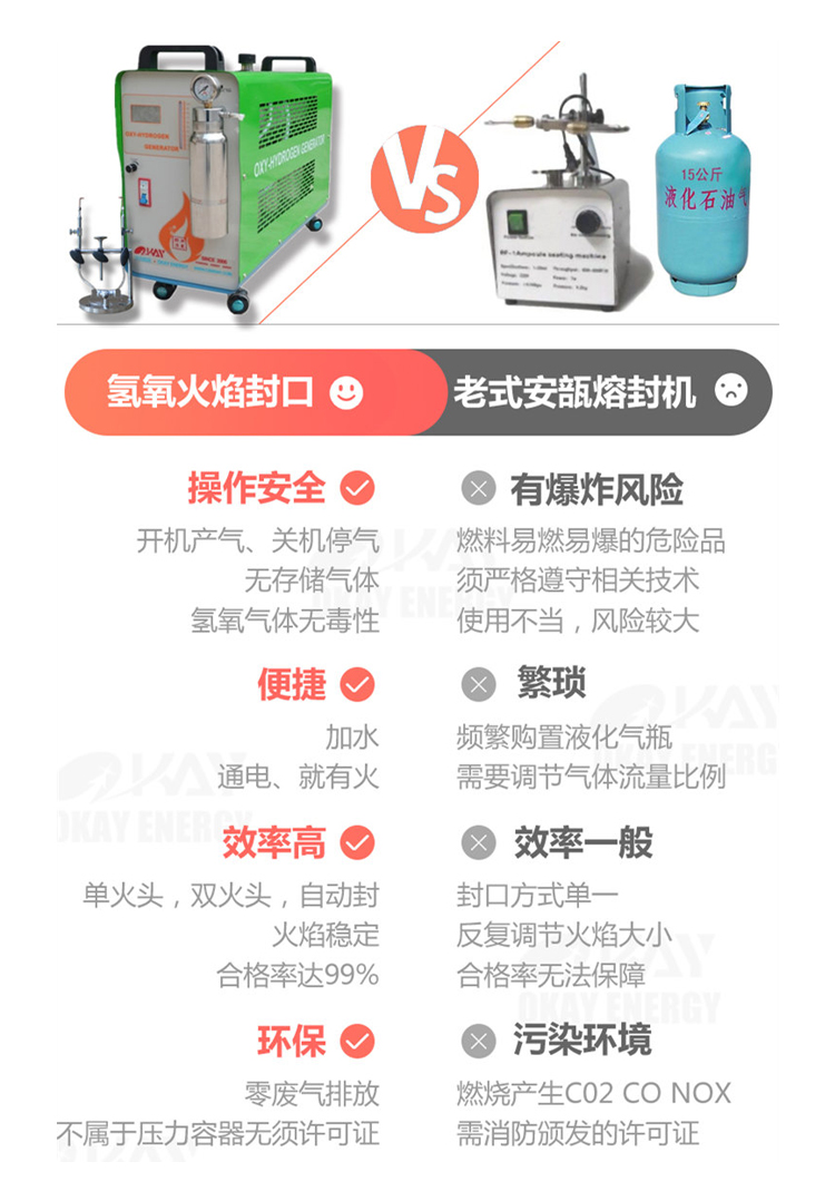 氫氧焰安瓿瓶熔封優(yōu)勢(shì).jpg 氫氧焰安瓿瓶熔封優(yōu)勢(shì).jpg