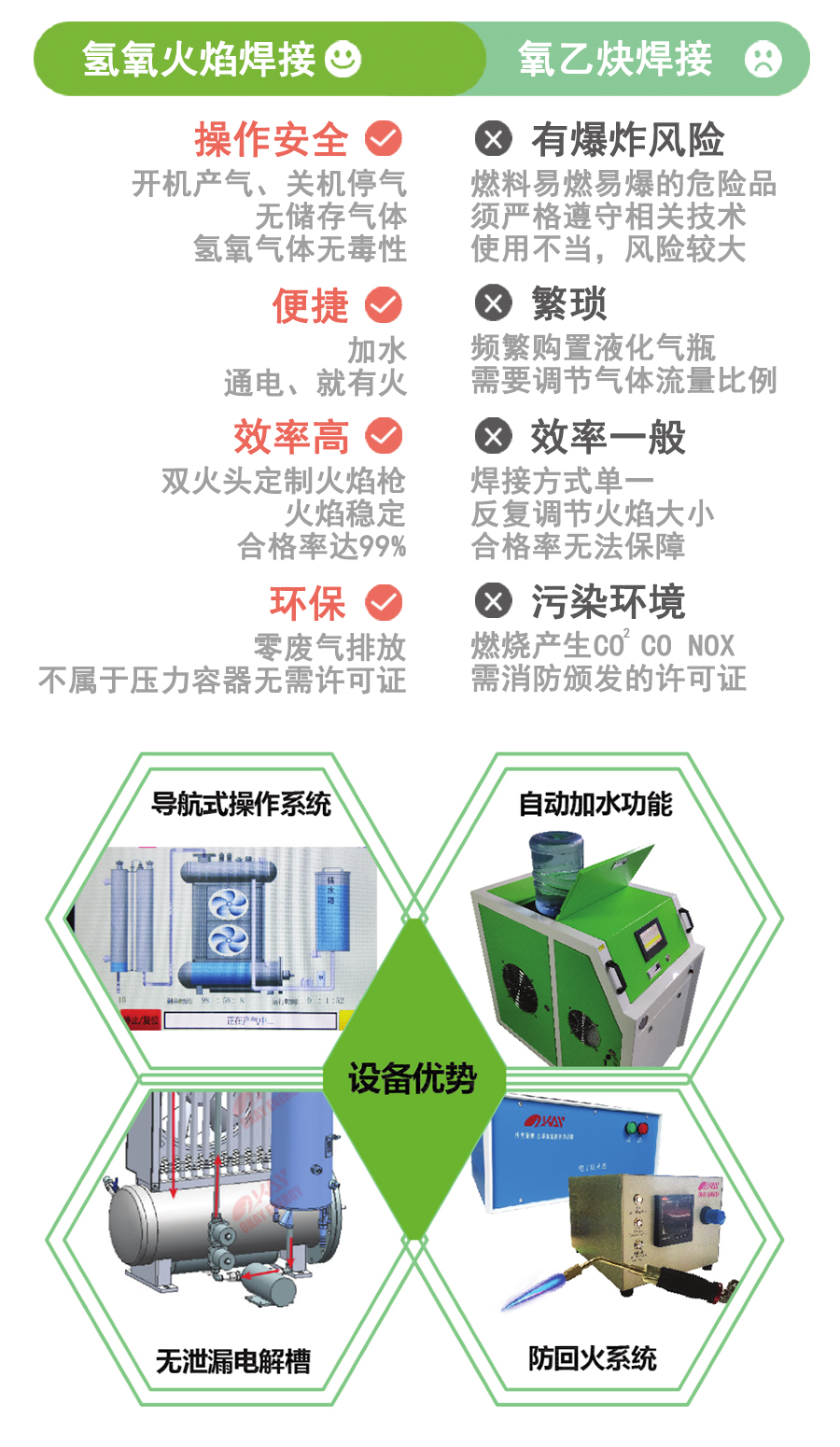 氫氧焰焊接與傳統(tǒng)焊接方式對比 氫氧焰焊接與傳統(tǒng)焊接方式對比