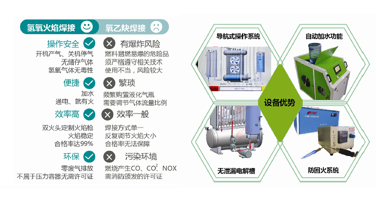 沃克能源漆包線焊接與傳統(tǒng)焊接方式對比 沃克能源漆包線焊接與傳統(tǒng)焊接方式對比