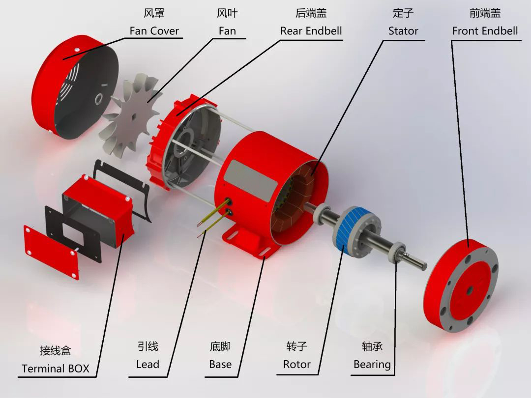 電機的大概構(gòu)造 電機的大概構(gòu)造