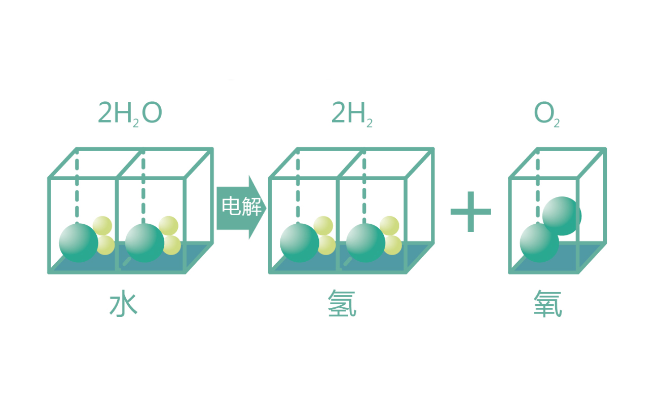 什么是水電解氫氧焊機？是用來做什么的?
