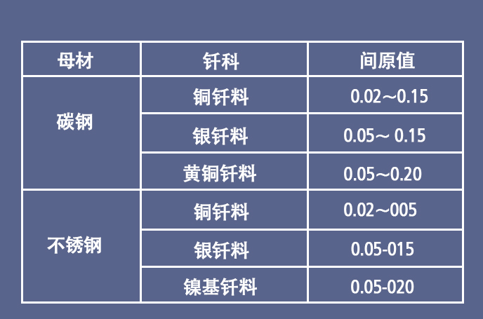帶你了解焊接的定義、分類及應(yīng)用