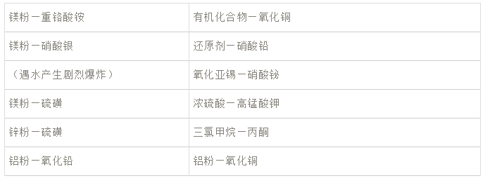 加熱時(shí)發(fā)生爆炸的混合物示例.png 加熱時(shí)發(fā)生爆炸的混合物示例.png